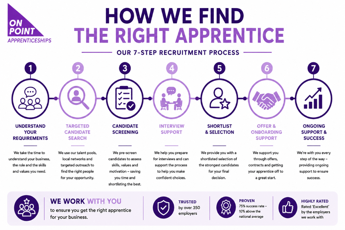 How we find the right apprentice
